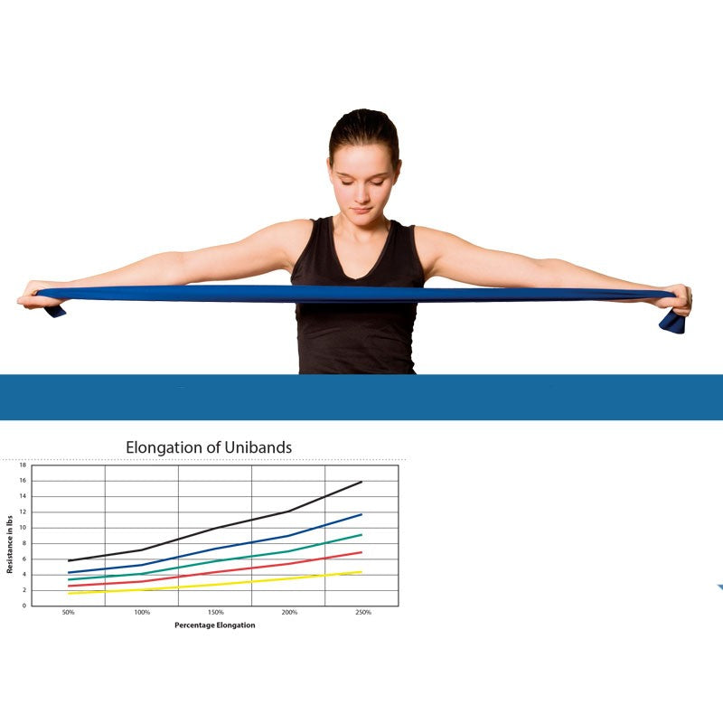 Uniband 2 meter exercise band for rehab and training