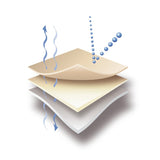 Wrist support Ventus black for pain and instability