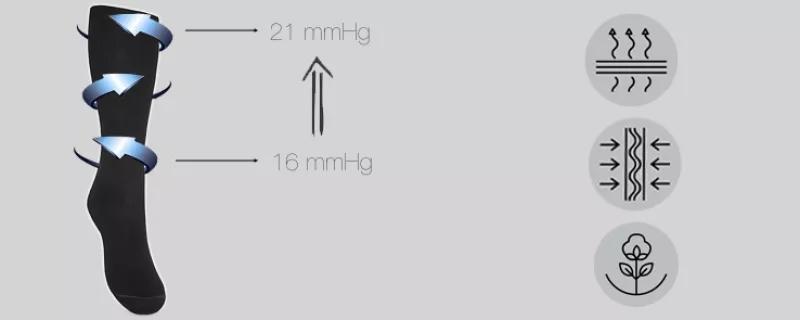 Optimaalinen pidempiin istumatyöskentelyjaksoihin luokan 1 kompressiolla 15-21 MMHg
